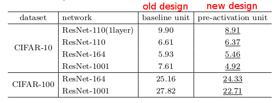 Old vs new results